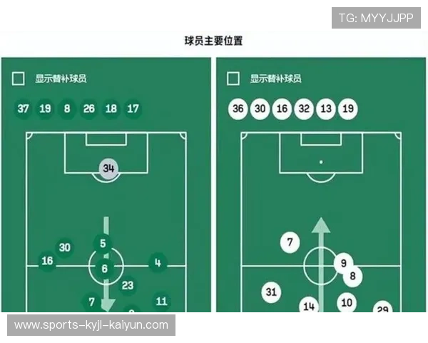 足球比赛中的转守为攻与反击战术
